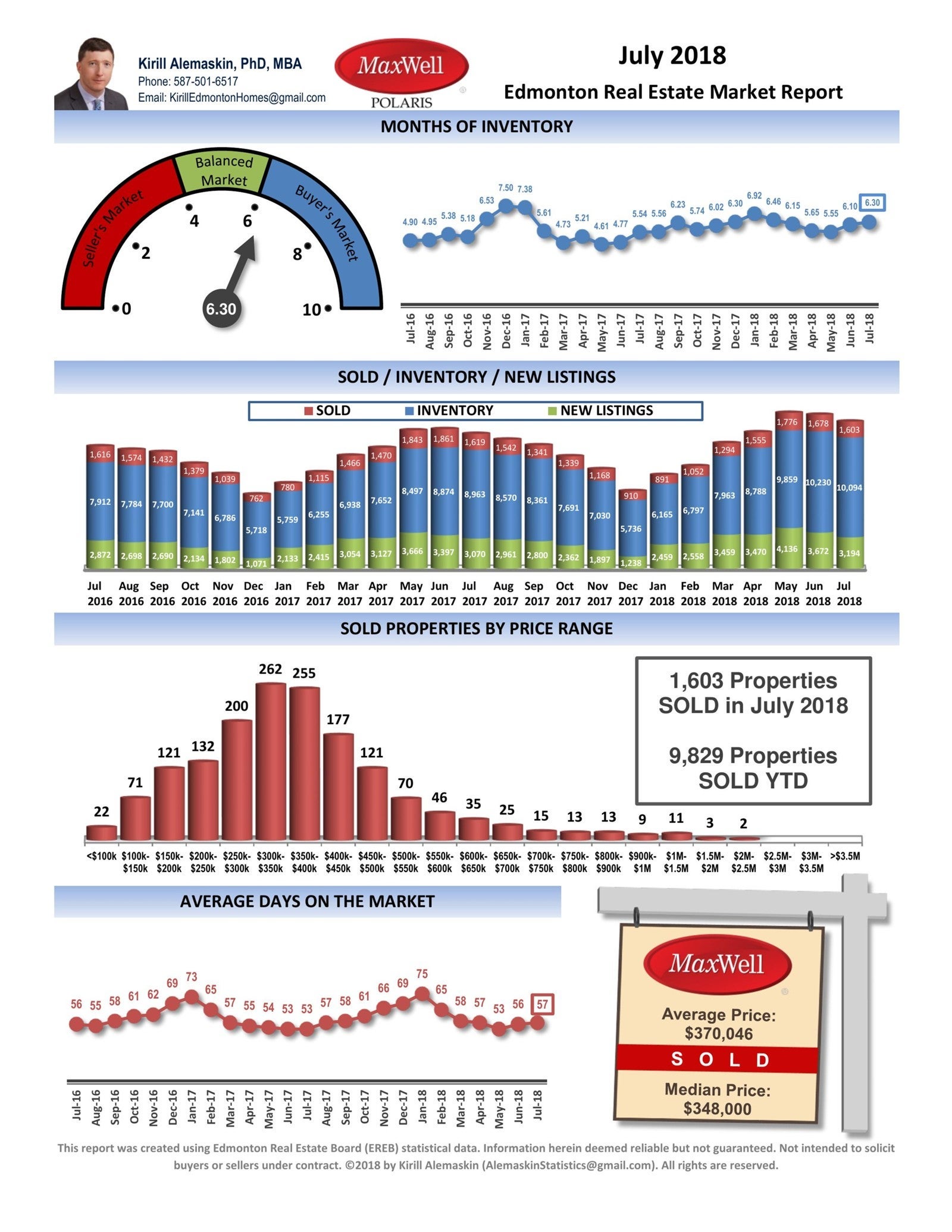 July 2018 Edmonton Real Estate Market Report July 2018 Edmonton Real Estate Market Report