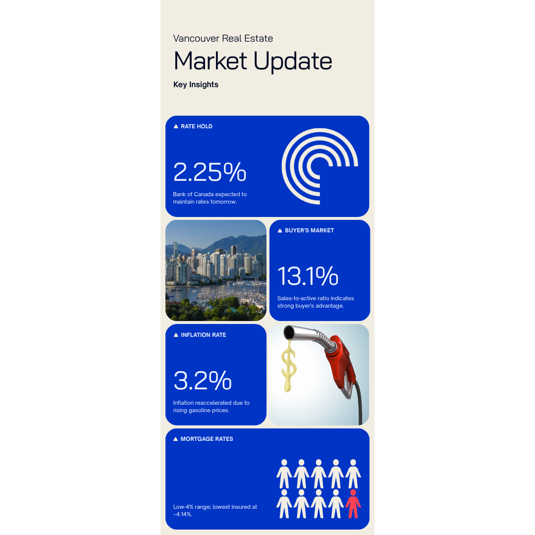 Vancouver Real Estate Update - July 14, 2026
