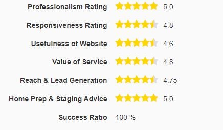 Steve Birkic, top rated real estate agent