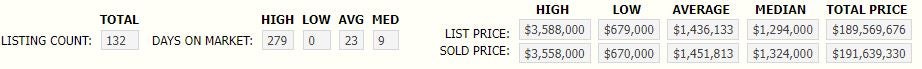 Upper Lonsdale mls listings sold