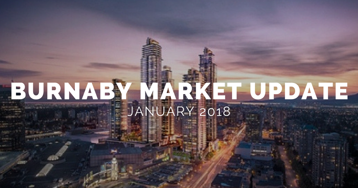 Dave Masson - Real Estate Market Update Dave Masson - Real Estate Market Update