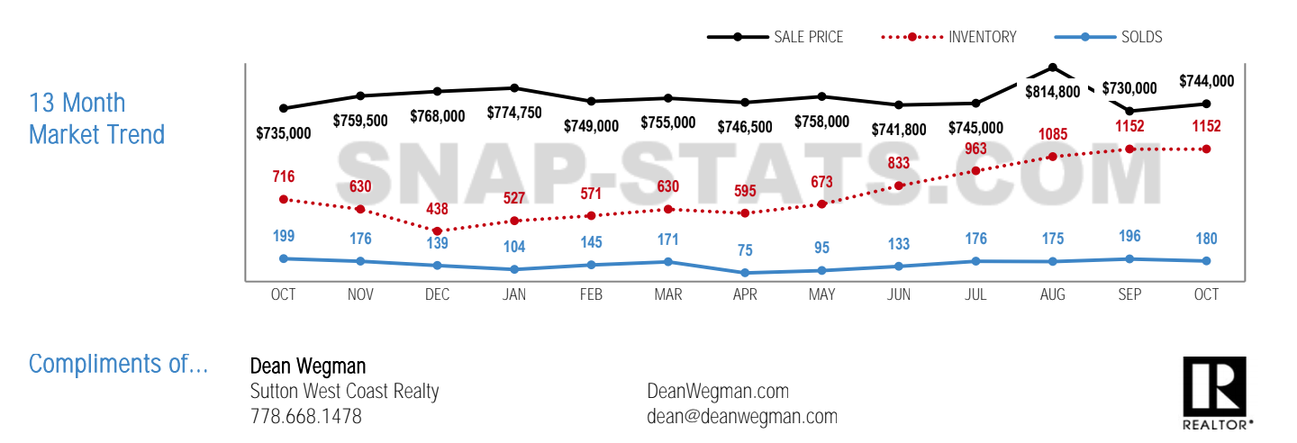 vancouver downtown condo real estate vancouver downtown condo real estate