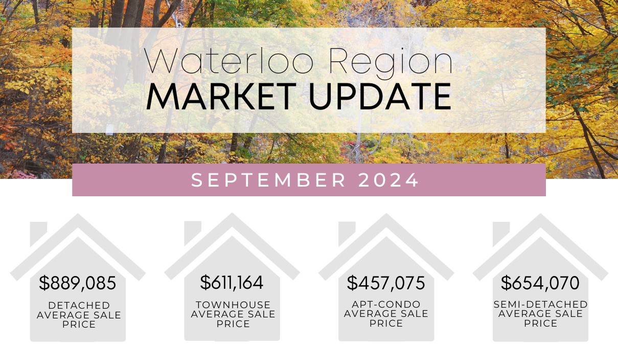 Waterloo Region Market Update - September 2024