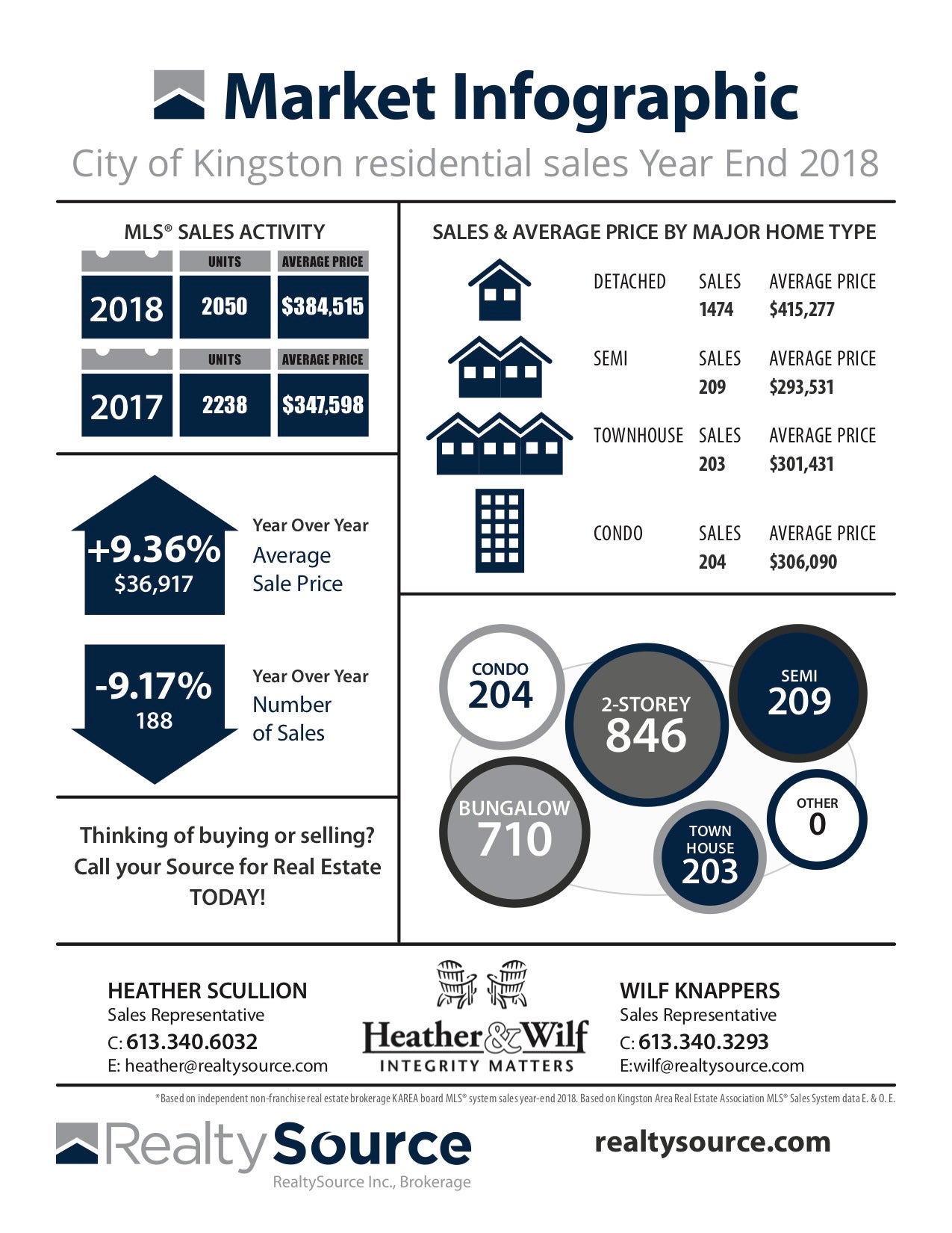 2018 year end stats Kingston.jpg
