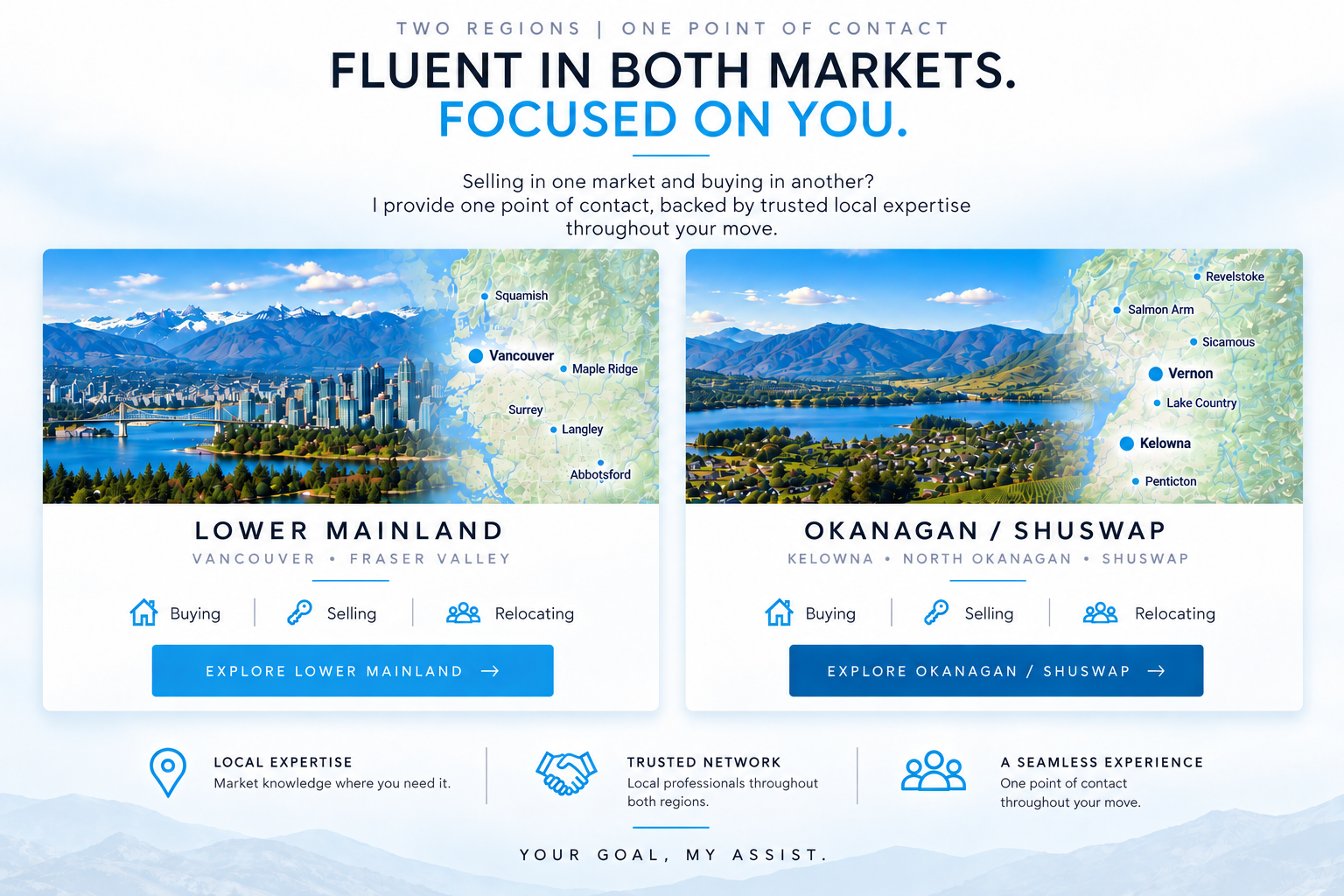 Two Regions, One Point of Contact — Lower Mainland and Okanagan Shuswap