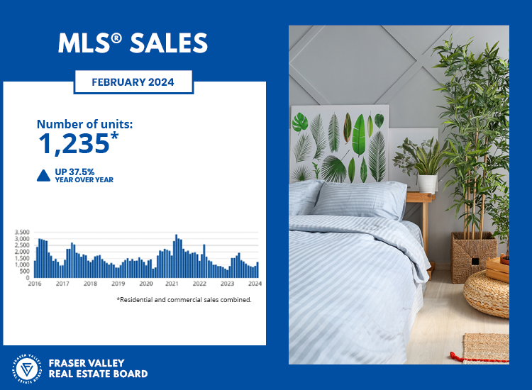 Fraser Valley Housing Market Statistics February 2024 - MLS Sales