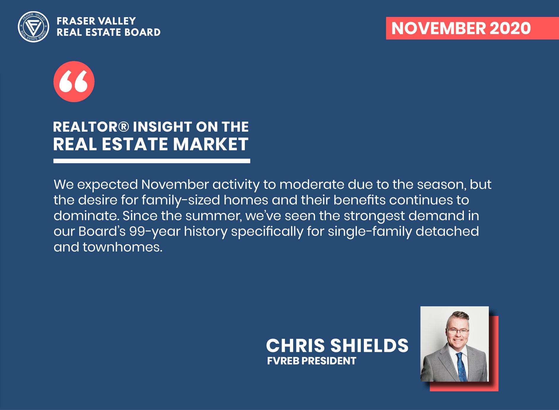 Fraser Valley Real Estate Market Report November 2020 – Realtor Insight