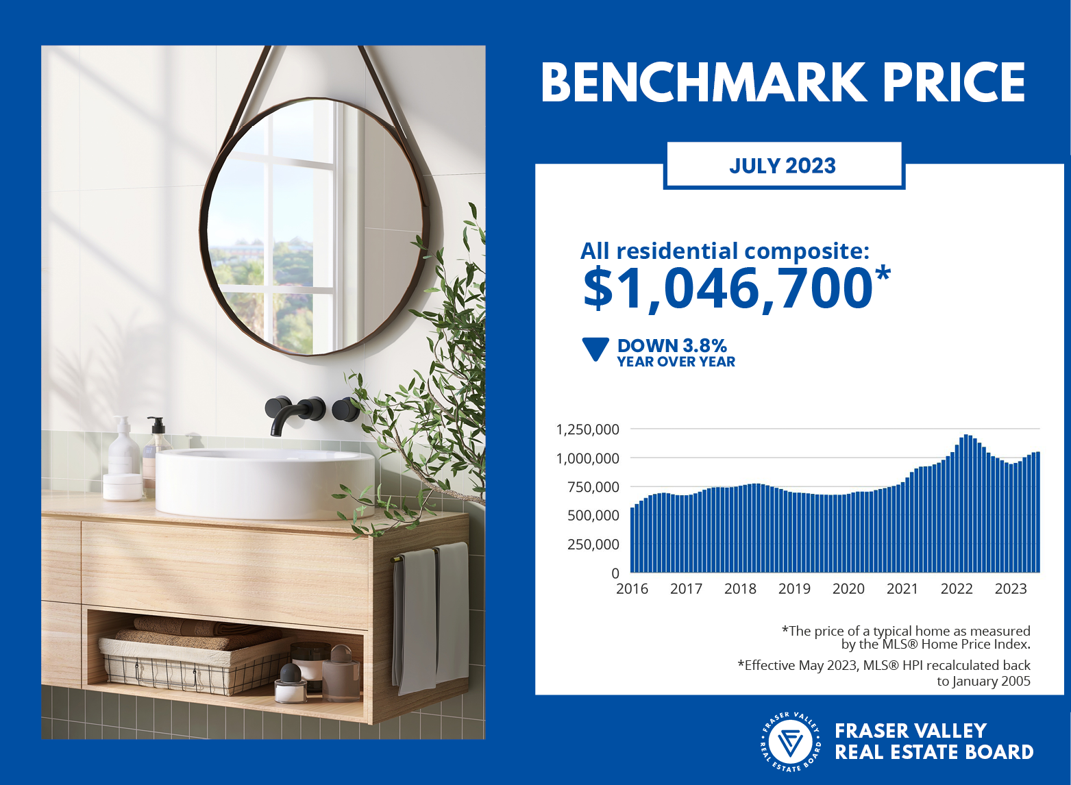 Fraser Valley Housing Market Statistics July 2023 - Benchmark Price