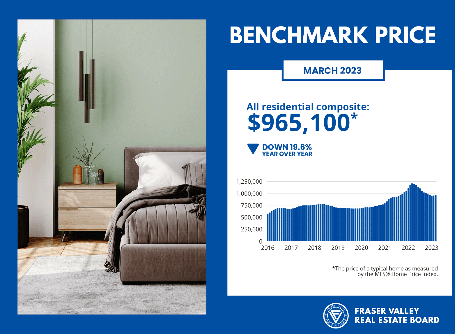Fraser Valley Housing Market Statistics March 2023 - Benchmark Price