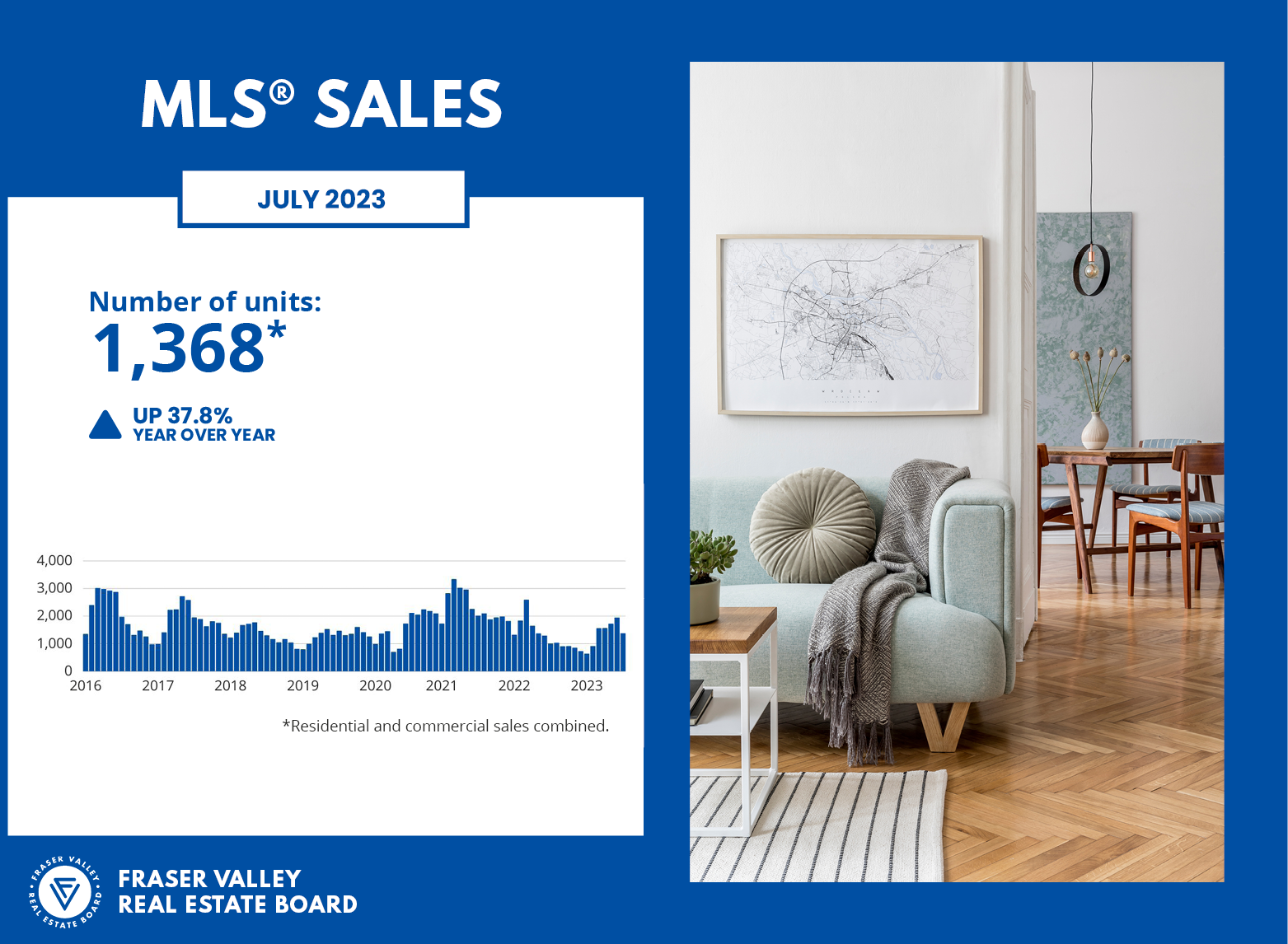 Fraser Valley Housing Market Statistics July 2023 - MLS Sales