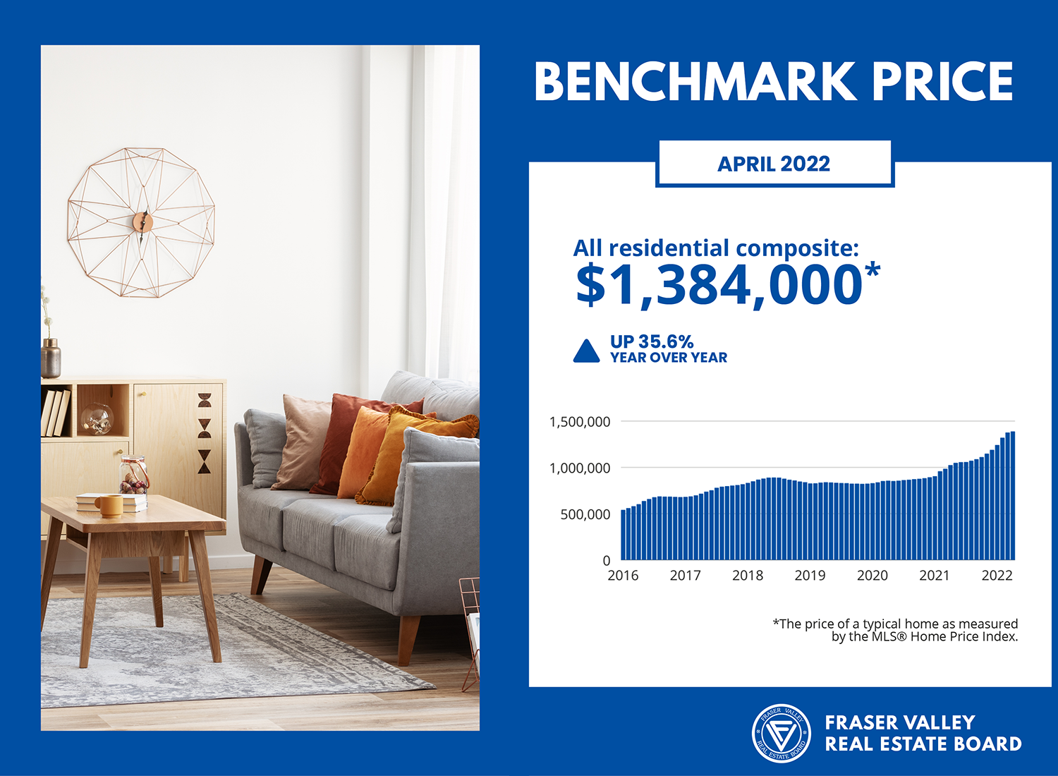 Fraser Valley Housing Market Statistics - Benchmark Price for April 2022