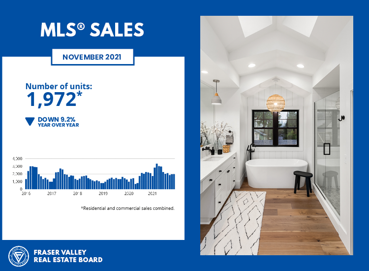 MLS Sales November 2021