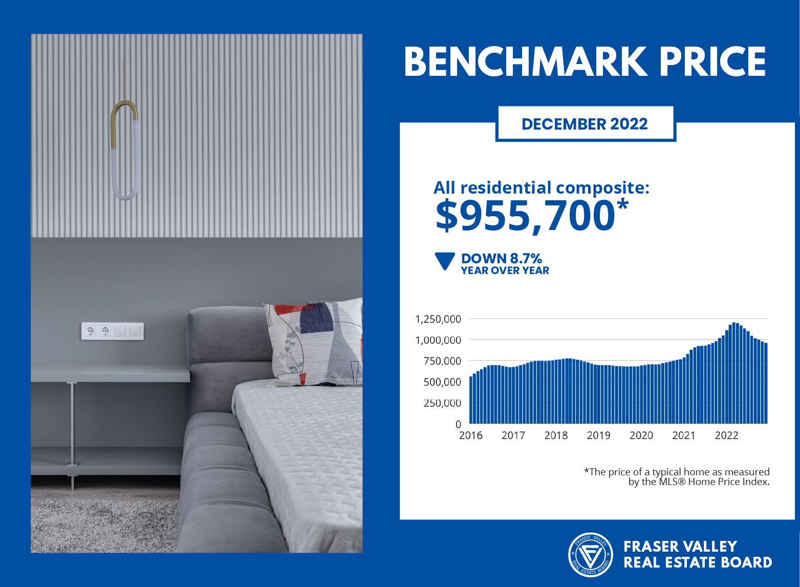Fraser Valley Housing Market Statistics December 2022 - Benchmark Price