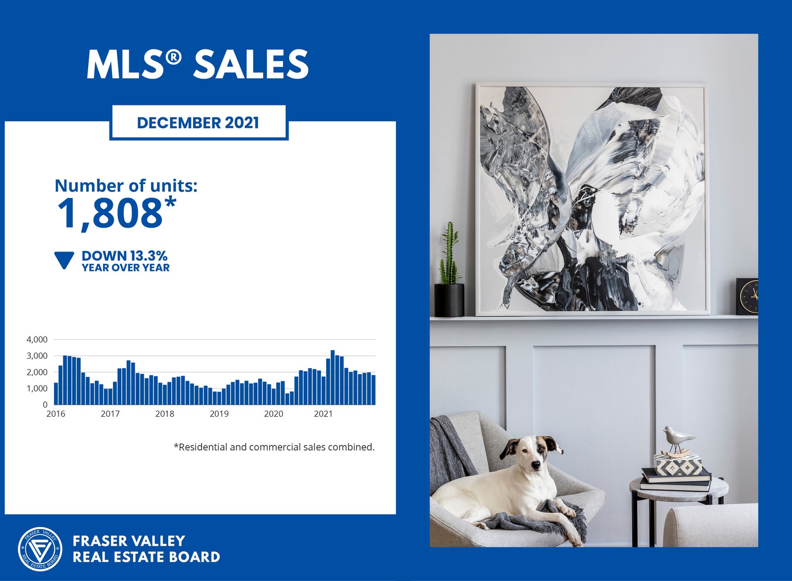 MLS Sales for December 2021 - Fraser Valley Housing Market