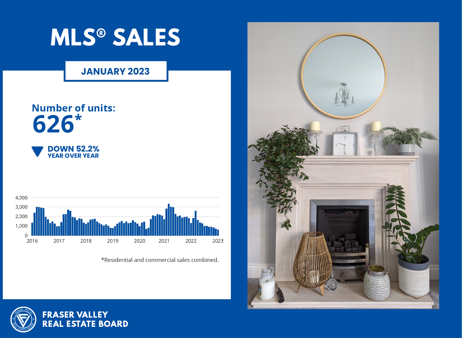 Fraser Valley Housing Market Statistics - January 2023 MLS Sales