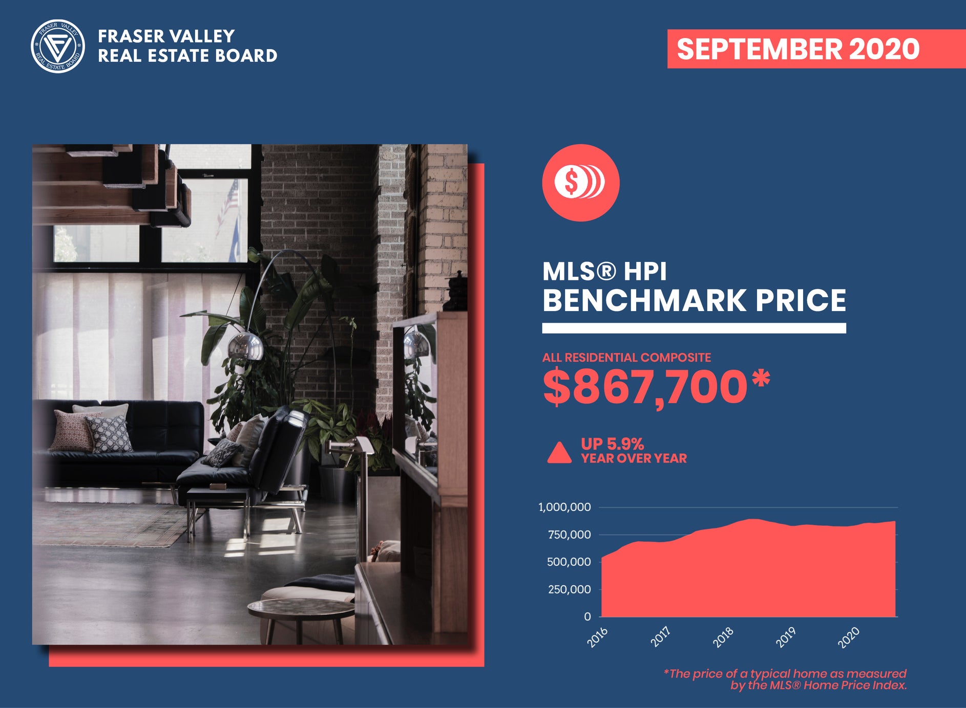 Fraser Valley Housing Market Report September 2020 – Benchmark Price