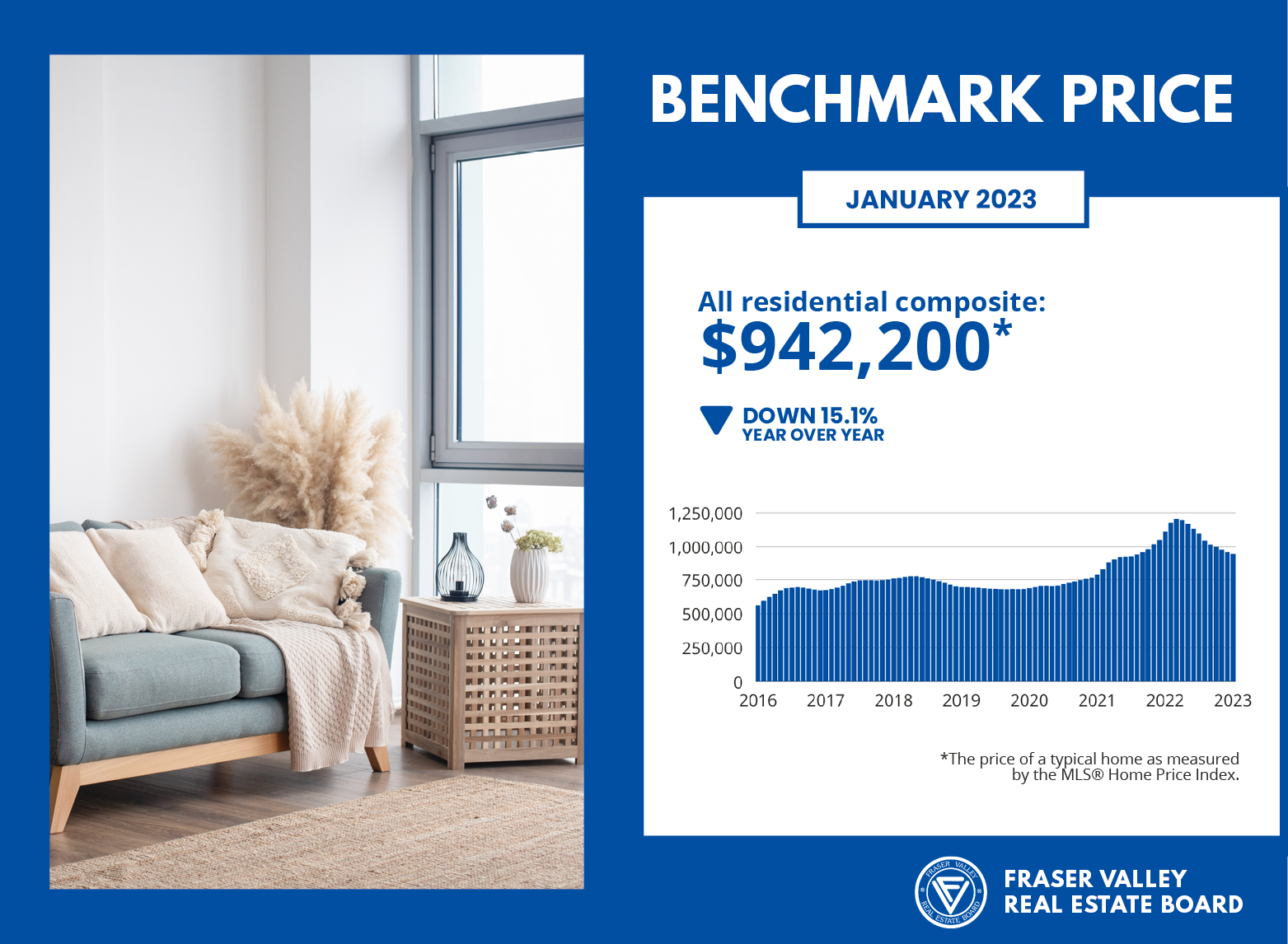 Fraser Valley Housing Market Statistics - January 2023 Benchmark Price