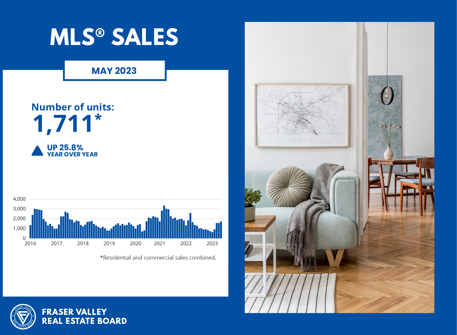 Fraser Valley Housing Market Statistics May 2023 - MLS Sales