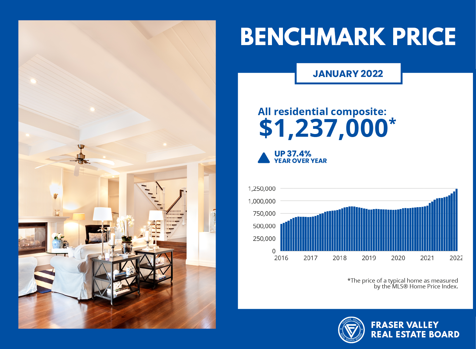 Benchmark Price for January 2022 - Fraser Valley Housing Market
