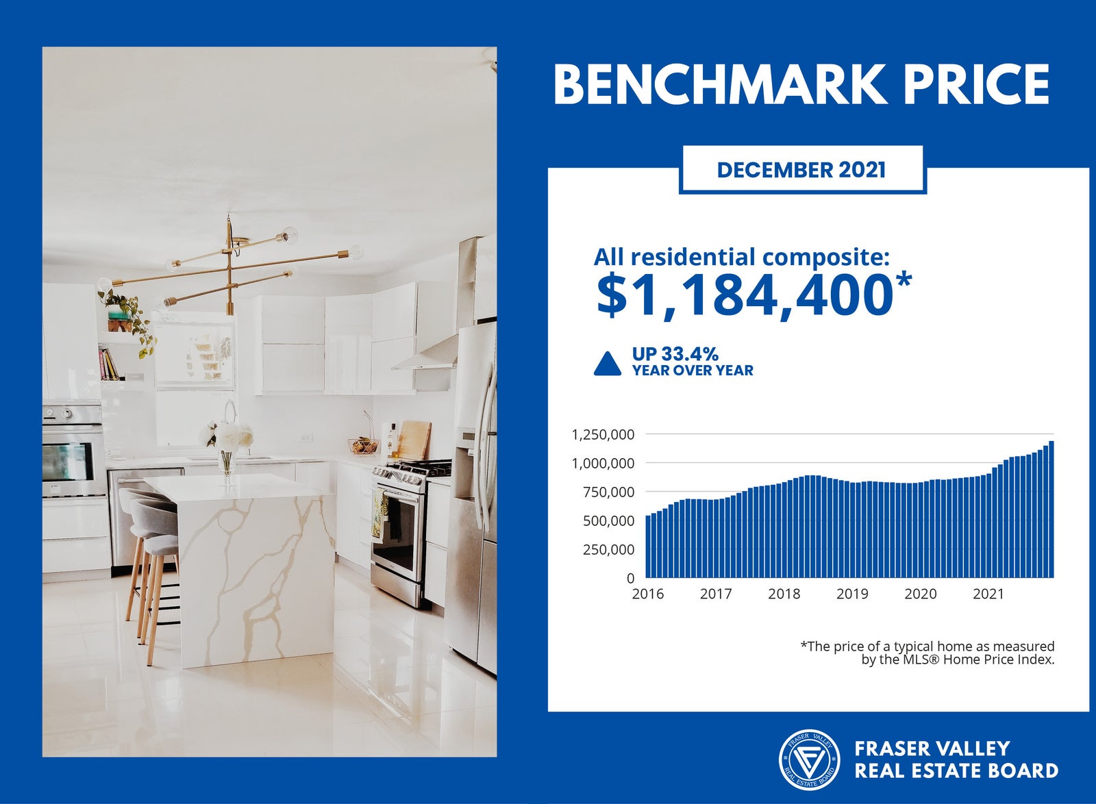 Benchmark Price for December 2021 - Fraser Valley Housing Market