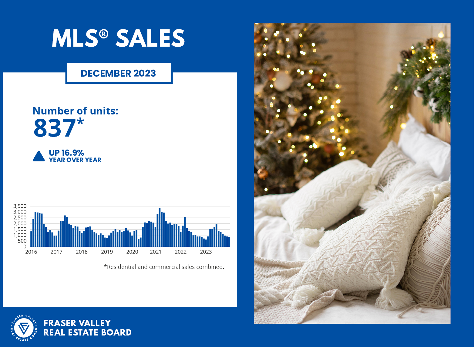 Fraser Valley Housing Market Statistics December 2023 - MLS Sales