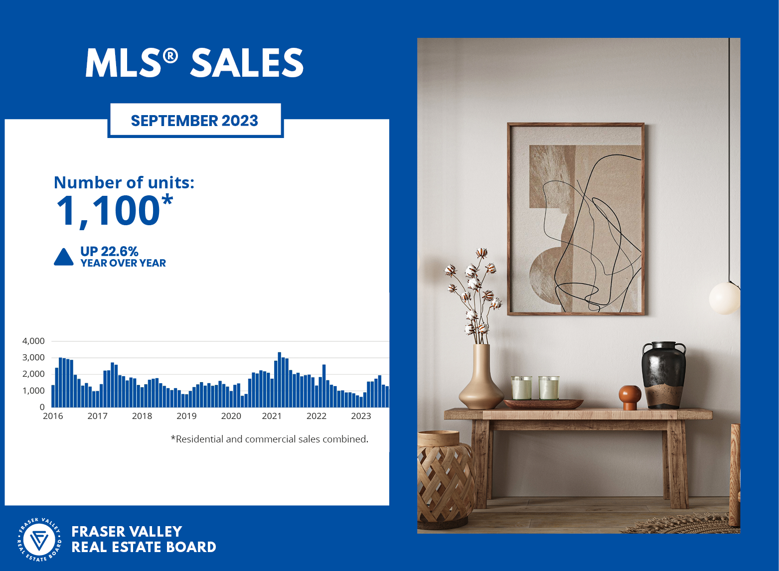 Fraser Valley Housing Market Statistics September 2023 - MLS Sales