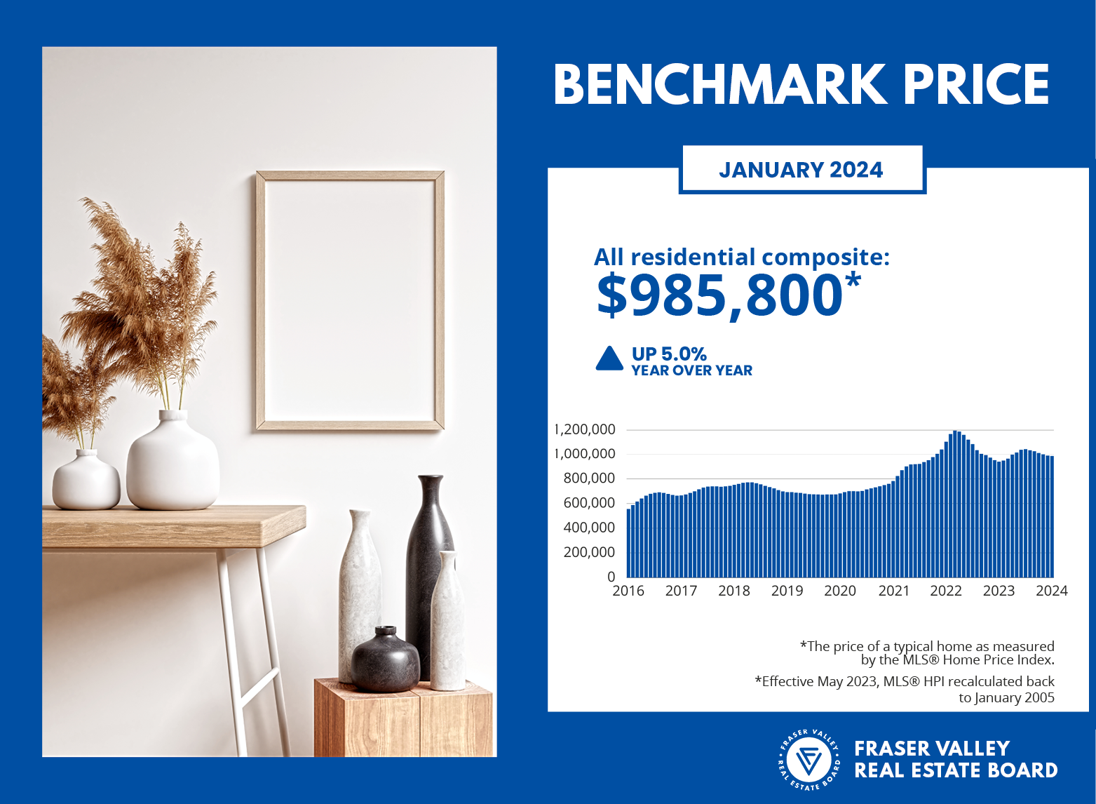 Fraser Valley Housing Market Statistics January 2024 - Benchmark Price