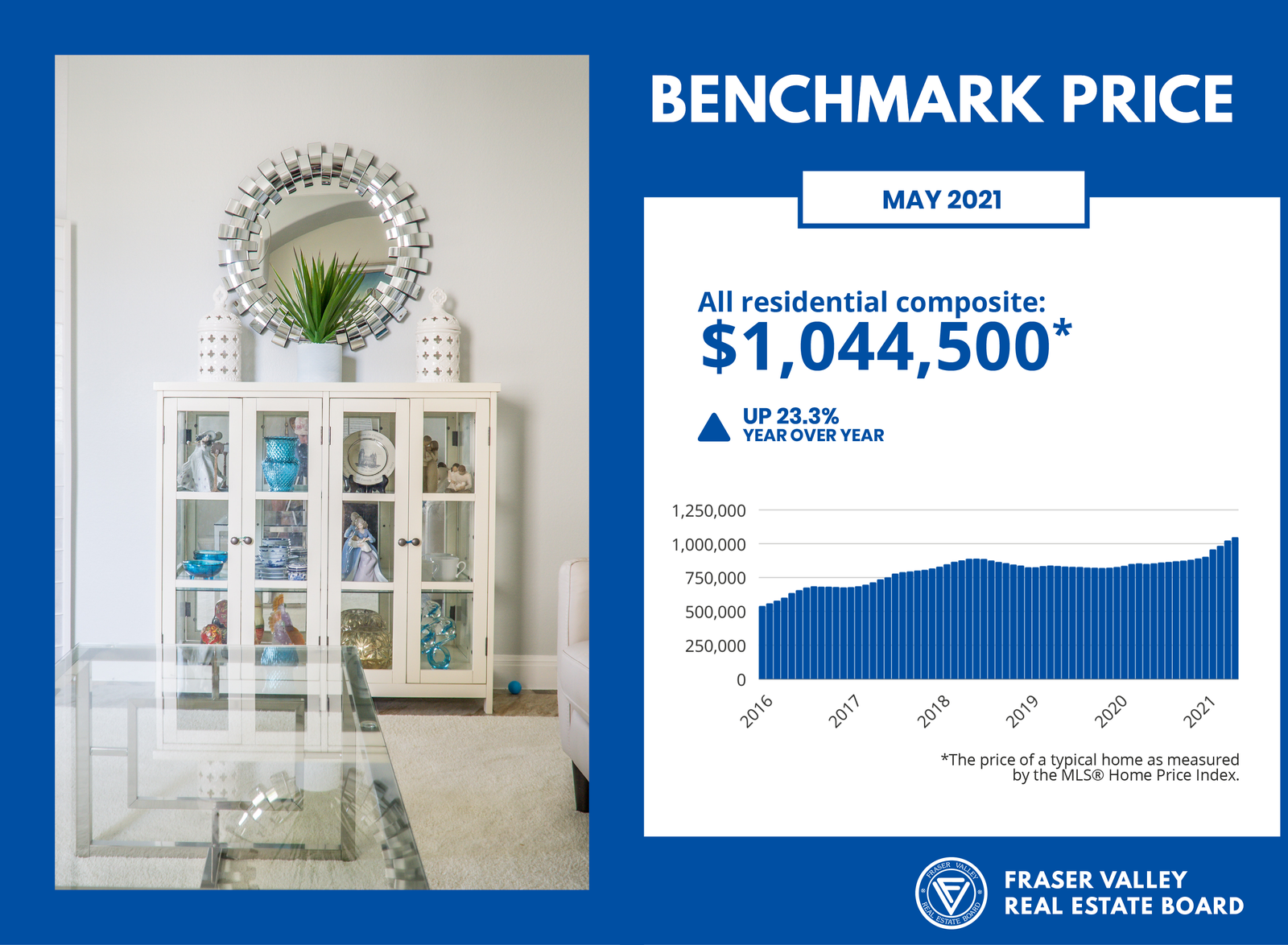 Benchmark Price for May 2021 - Fraser Valley Real Estate