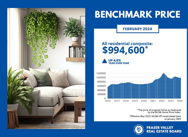Fraser Valley Housing Market Statistics February 2024 - Benchmark Price