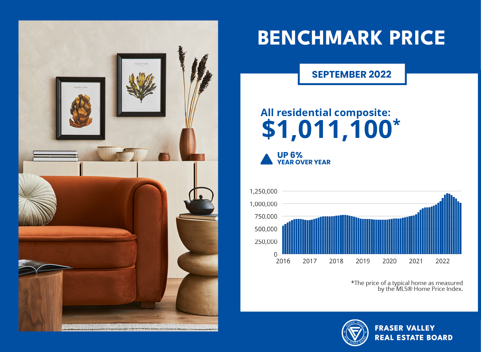 Fraser Valley Housing Market Statistics September 2022 - Benchmark Price