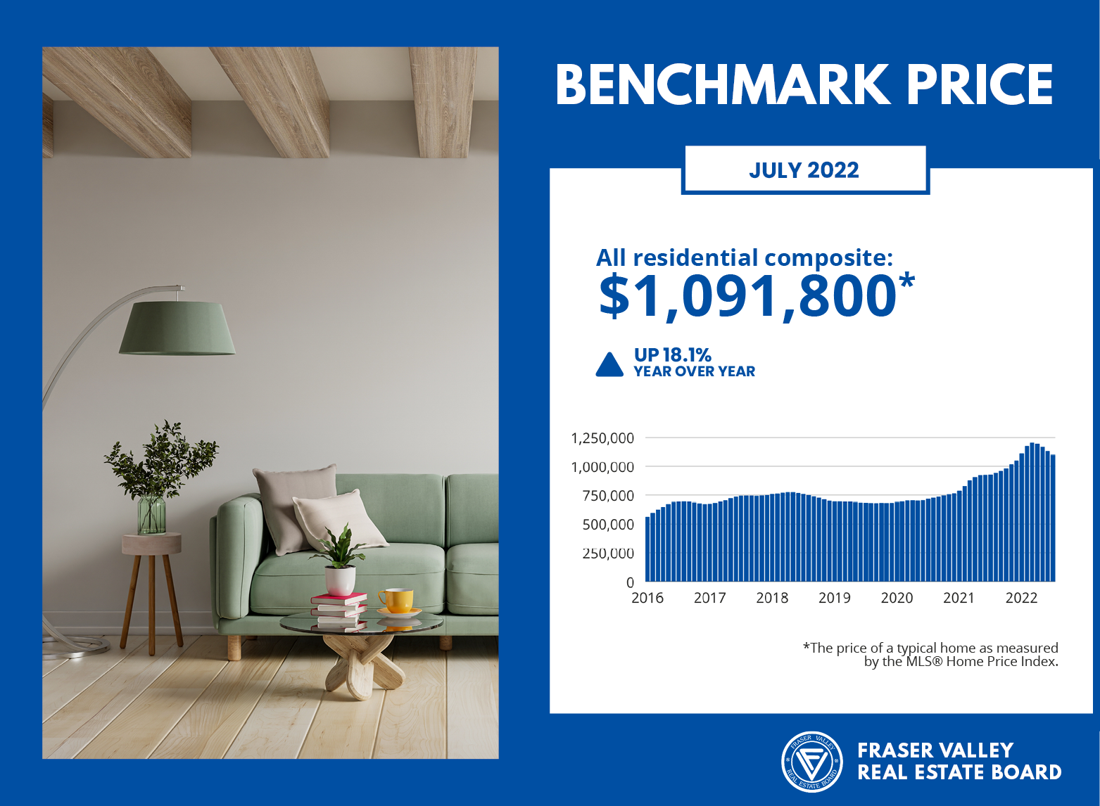 Fraser Valley Housing Market Statistics July 2022 - Benchmark Price
