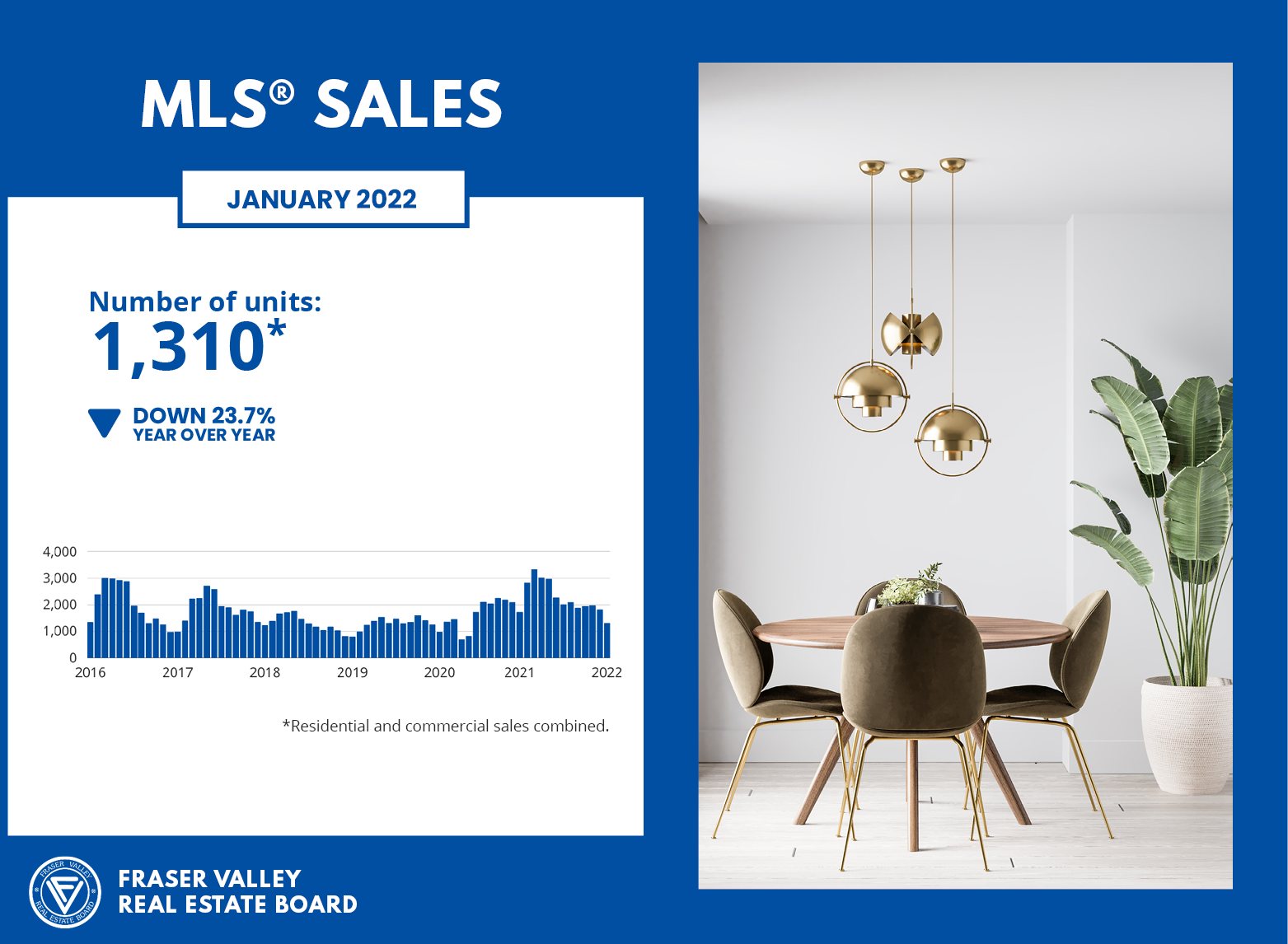 MLS Sales for January 2022 - Fraser Valley Housing Market
