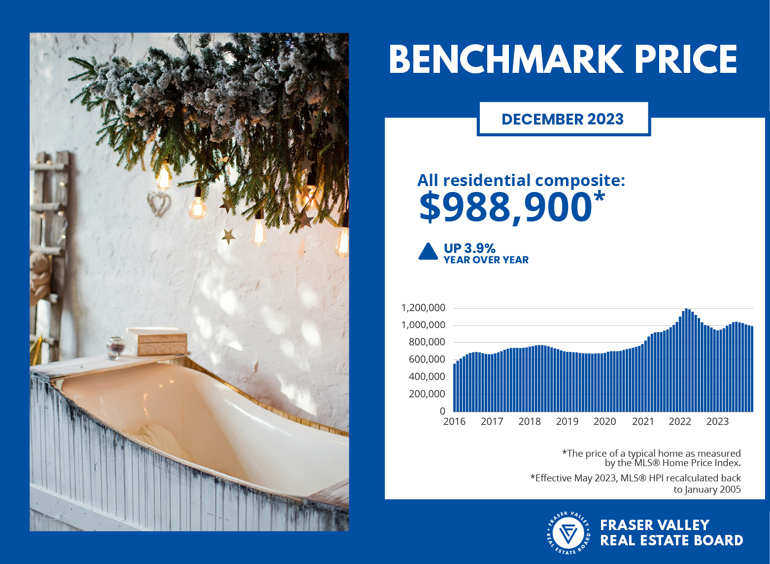 Fraser Valley Housing Market Statistics December 2023 - Benchmark Price