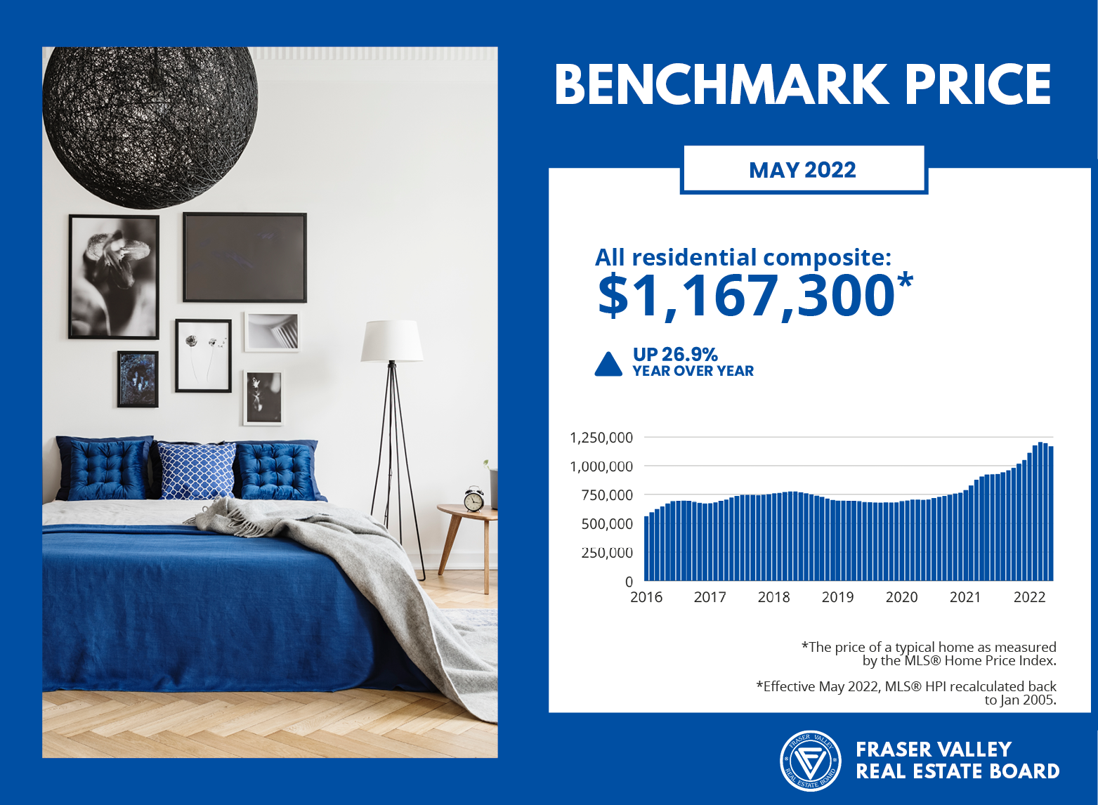 Benchmark Price May 2022 - Fraser Valley Housing Market Statistics