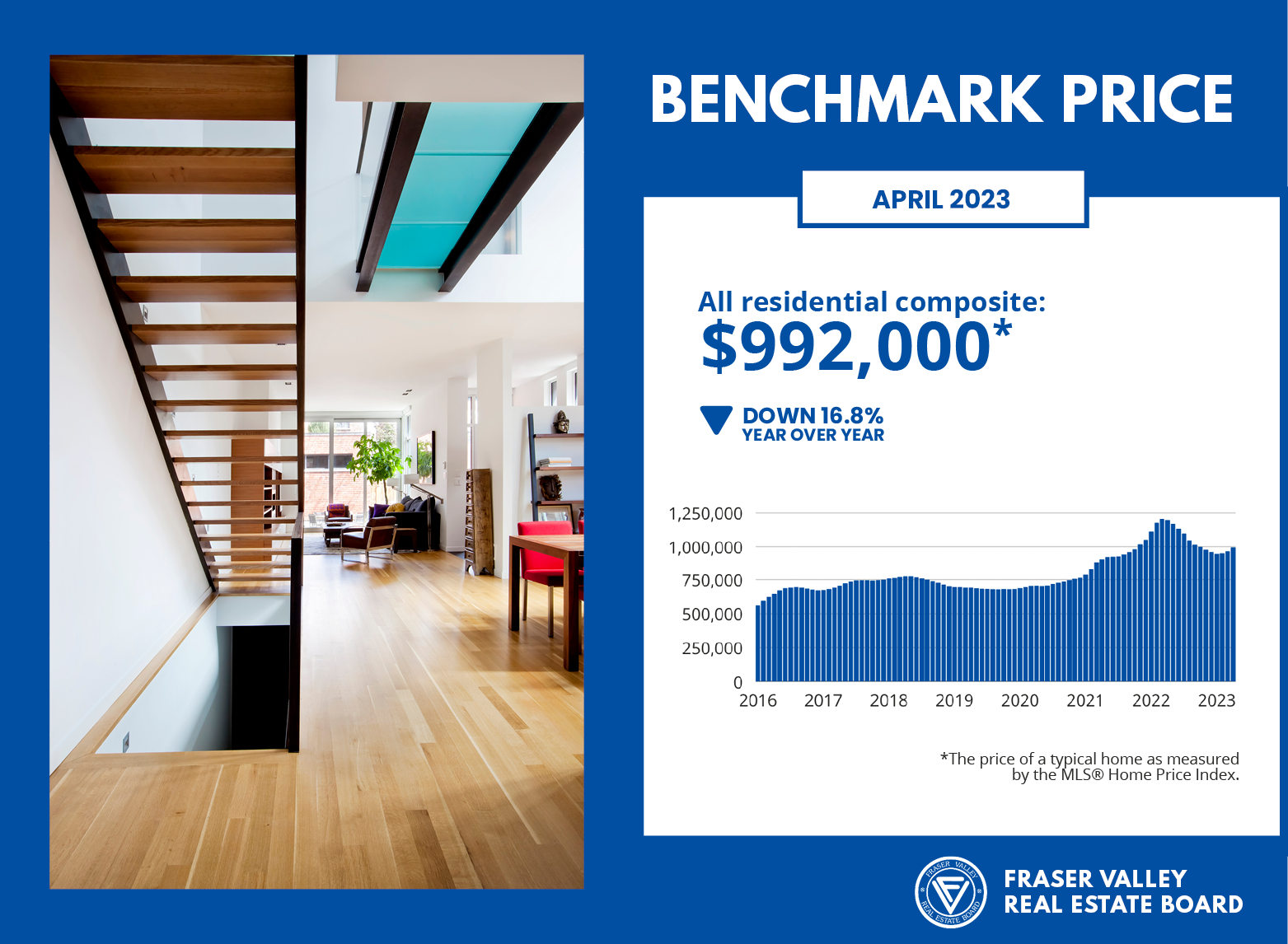 Fraser Valley Housing Market Statistics April 2023 - Benchmark Price