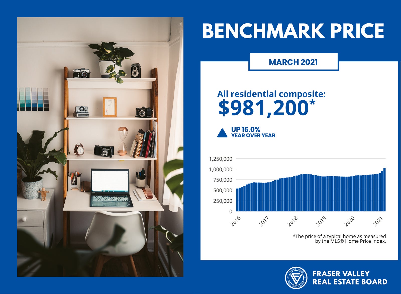 Benchmark Price March 2021 - FVREB