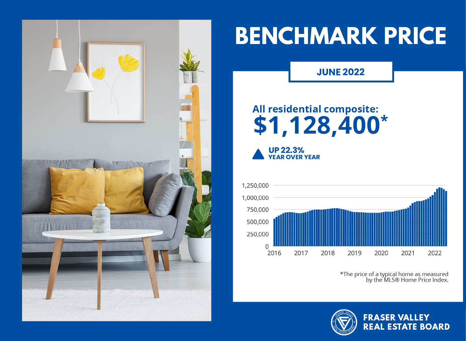Fraser Valley Housing Market Statistics - Benchmark Price June 2022