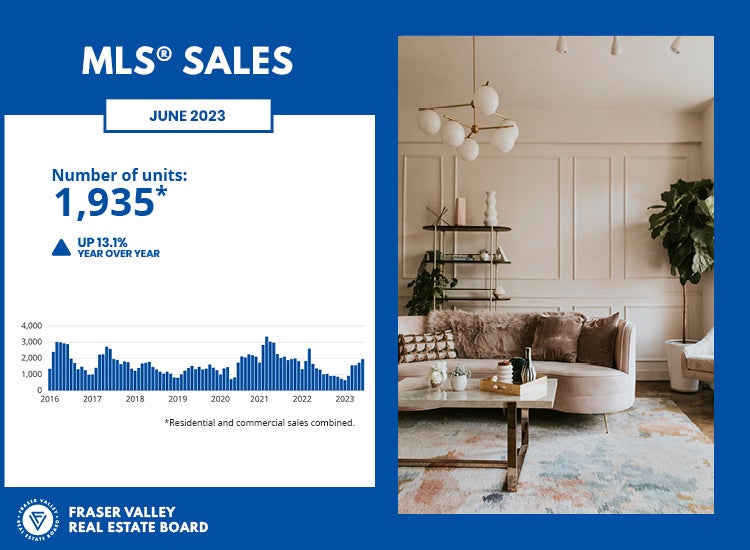 Fraser Valley Housing Market June 2023 - MLS Sales