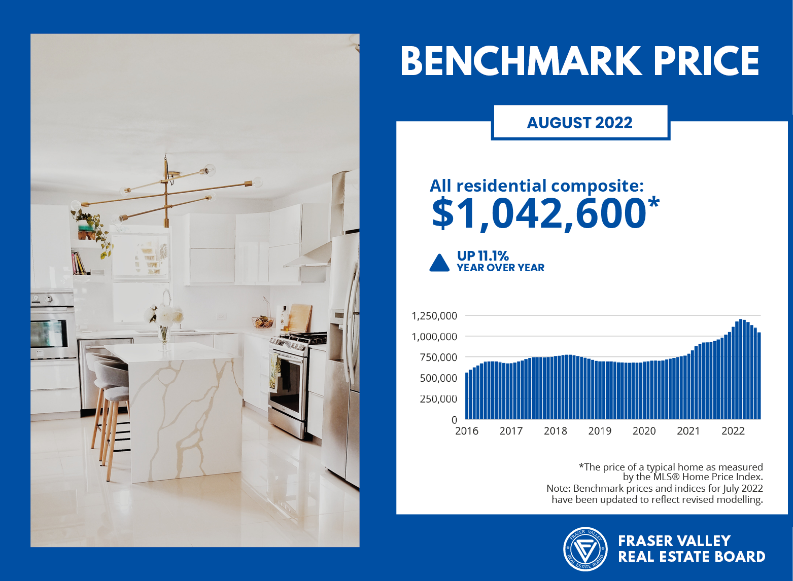 Fraser Valley Housing Market Statistics - August 2022 Benchmark Price