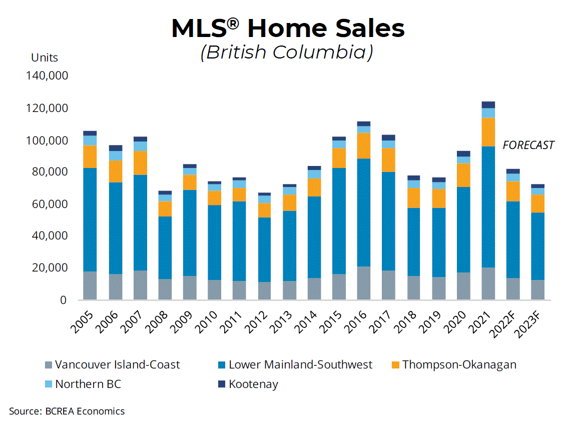 BC MLS Real Estate Home Sales