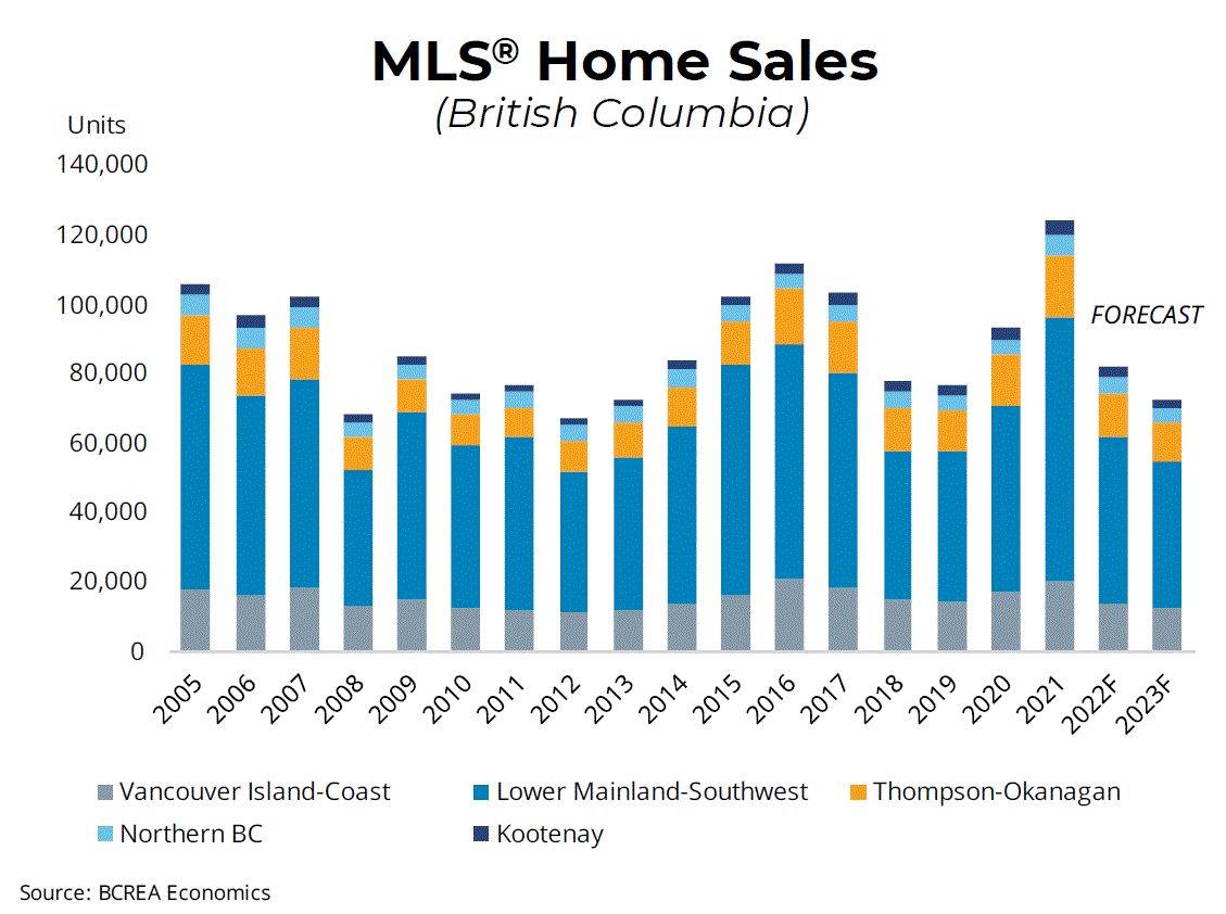 BC MLS Real Estate Home Sales BC MLS Real Estate Home Sales