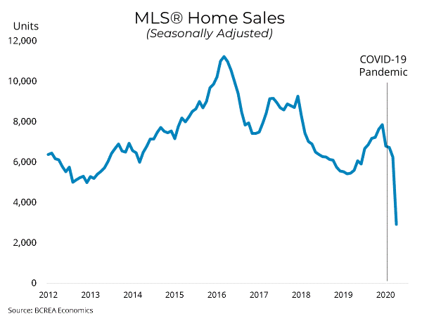 MLS Home Sales - Covid 19