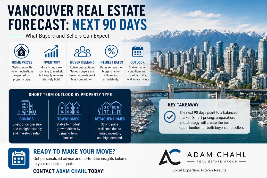 Vancouver Real Estate Forecast What the Next 90 Days Could Mean for Buyers and Sellers Vancouver Real Estate Forecast What the Next 90 Days Could Mean for Buyers and Sellers