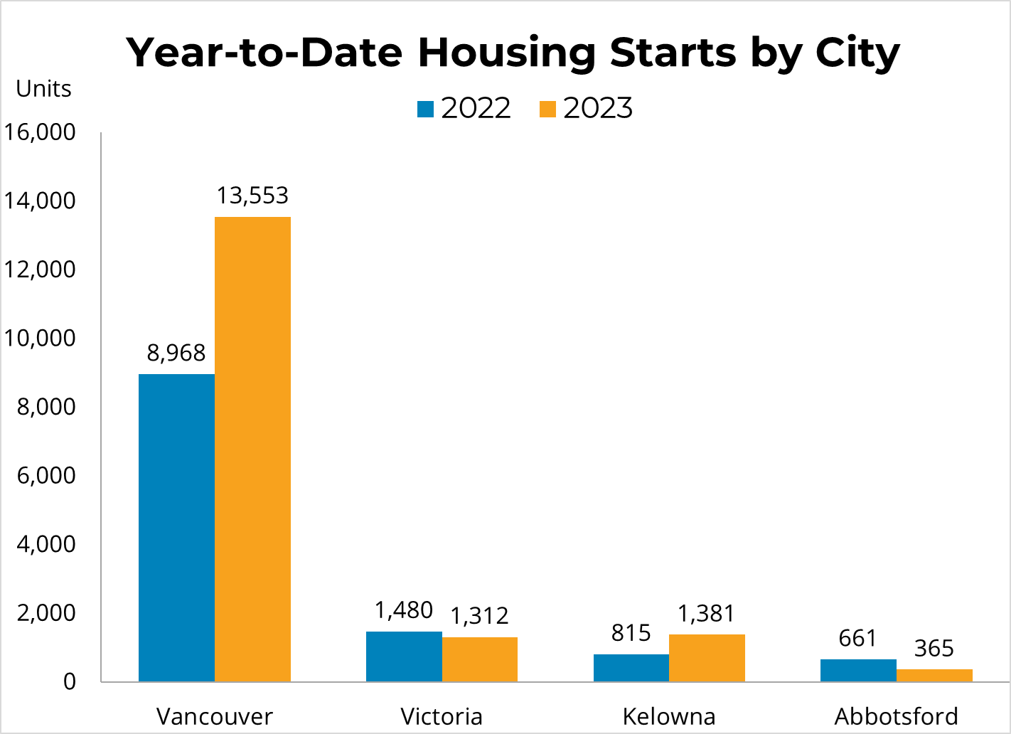  Canadian Housing Starts (May 2023)