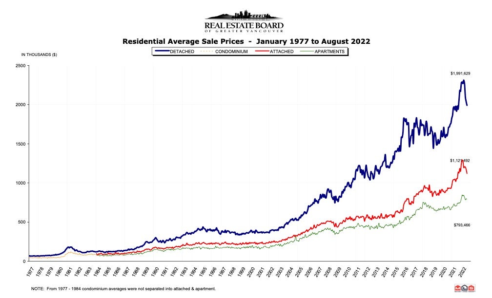 Greater Vancouver Real Estate Statistics - Adam Chahl