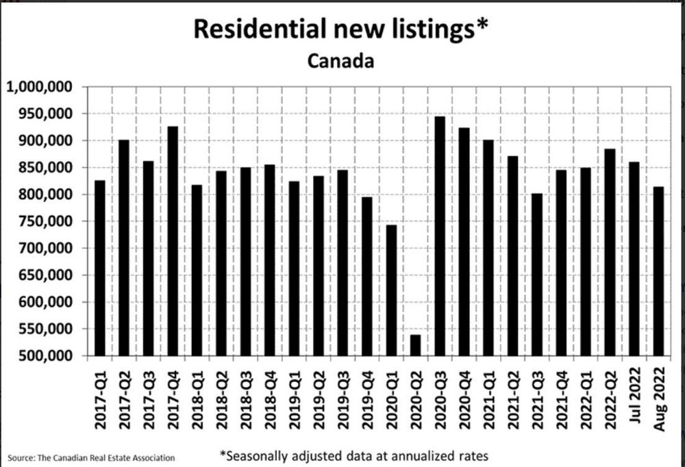 Residential New Listings