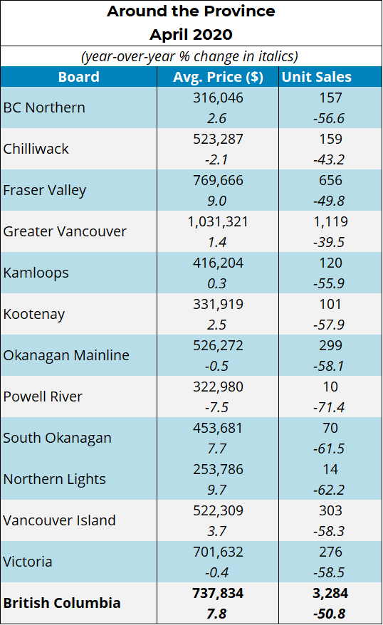 Around the province MLS sales