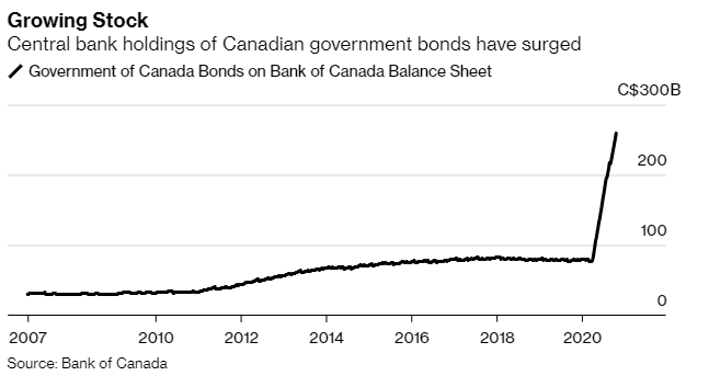 Growing BOC Balance Sheet