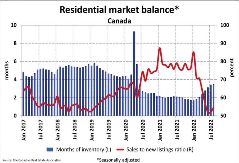 Residential New Listings