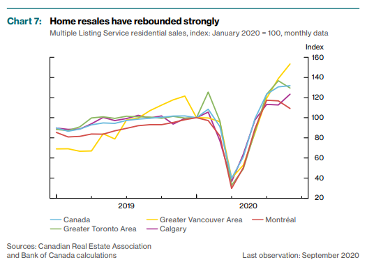 Home Sales Rebound